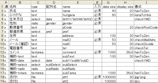 フォームの構成要素を決めるマトリックス